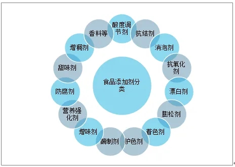 從新疆“麥趣爾”牛奶事件，淺談食品生產企業食品添加劑的管理