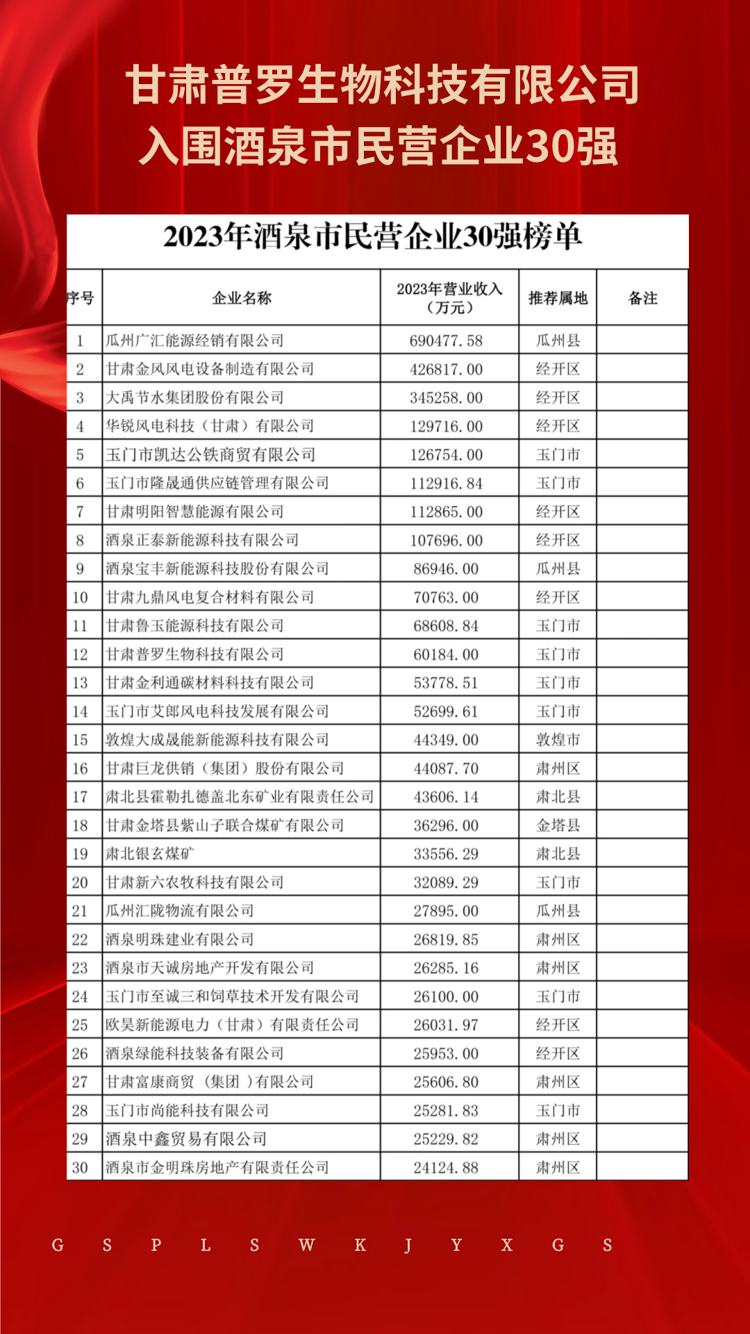 紅色喜慶的房地產喜報
